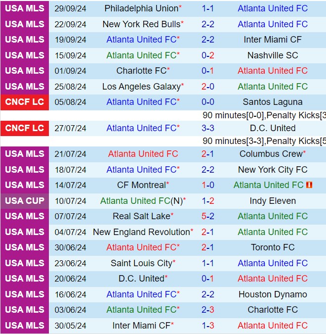 Nhận định Atlanta vs CF Montreal 6h30 ngày 310 (Nhà nghề Mỹ 2024) 2