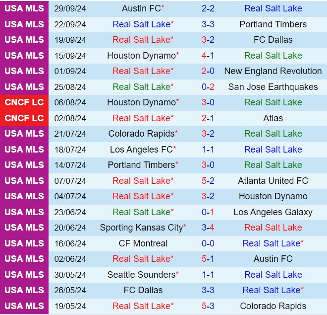 Nhận định Real Salt Lake vs Minnesota 8h30 ngày 310 (Nhà nghề Mỹ 2024) 2