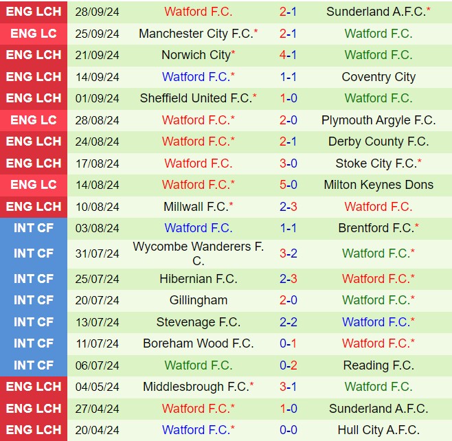 Nhận định Preston vs Watford 1h45 ngày 310 (Hạng nhất Anh 202425) 3