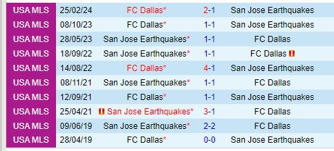 Nhận định San Jose Earthquakes vs Dallas 9h30 ngày 310 (Nhà nghề Mỹ) 1