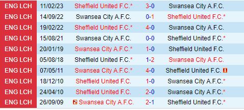 Nhận định Sheffield United vs Swansea 1h45 ngày 310 (Hạng nhất Anh 202425) 1