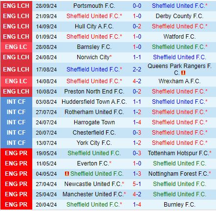 Nhận định Sheffield United vs Swansea 1h45 ngày 310 (Hạng nhất Anh 202425) 2