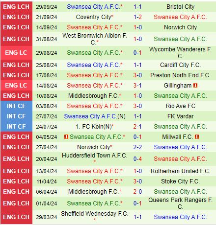 Nhận định Sheffield United vs Swansea 1h45 ngày 310 (Hạng nhất Anh 202425) 3