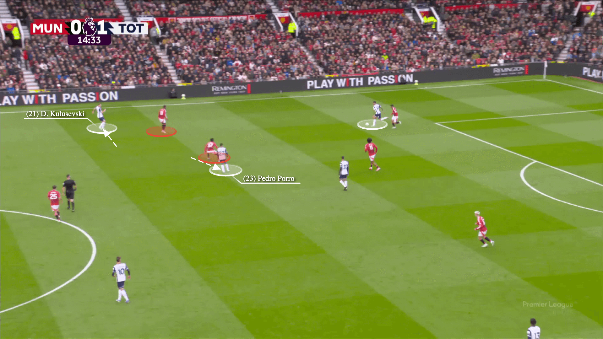 Tottenham Hotspur đã xé tan Manchester United như thế nào 1 Tottenham Hotspur đã xé tan Manchester United như thế nào 1