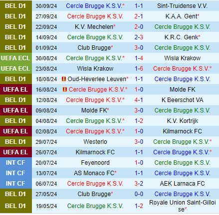 Nhận định Cercle Brugge vs StGallen 23h45 ngày 310 (Conference League 202425) 1