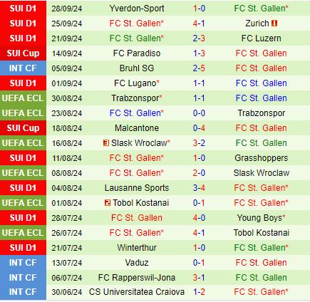 Nhận định Cercle Brugge vs StGallen 23h45 ngày 310 (Conference League 202425) 2