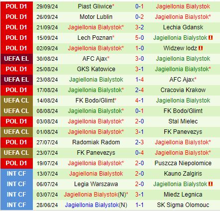 Nhận định Copenhagen vs Jagiellonia Bialystok 2h00 ngày 410 (Conference League 202425) 2