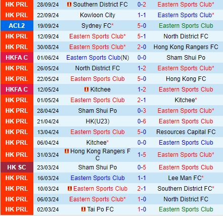 Nhận định Eastern vs Sanfrecce Hiroshima 19h00 ngày 310 (AFC Champions League Two 202425 1