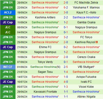 Nhận định Eastern vs Sanfrecce Hiroshima 19h00 ngày 310 (AFC Champions League Two 202425 2