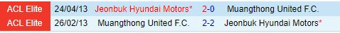 Nhận định Jeonbuk vs Muang Thong 15h00 ngày 310 (AFC Champions League Two 202425) 1