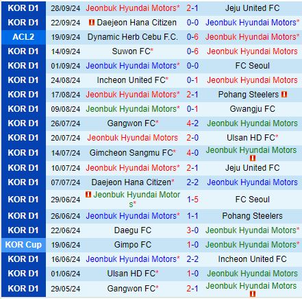 Nhận định Jeonbuk vs Muang Thong 15h00 ngày 310 (AFC Champions League Two 202425) 2