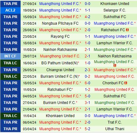 Nhận định Jeonbuk vs Muang Thong 15h00 ngày 310 (AFC Champions League Two 202425) 3