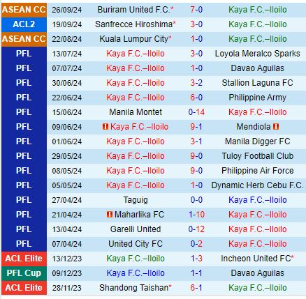 Nhận định Kaya vs Sydney FC 17h00 ngày 310 (AFC Champions League 2) 2