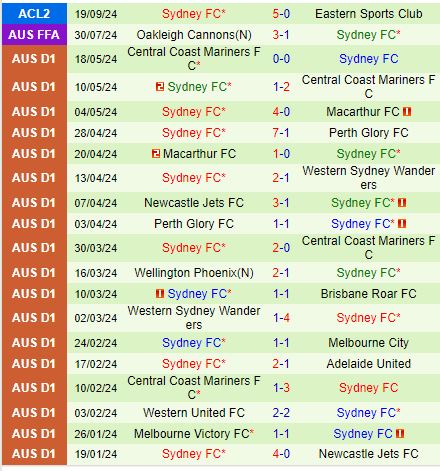 Nhận định Kaya vs Sydney FC 17h00 ngày 310 (AFC Champions League 2) 3