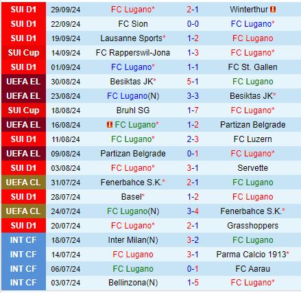 Nhận định Lugano vs HJK Helsinki 2h00 ngày 410 (Conference League 202425) 1