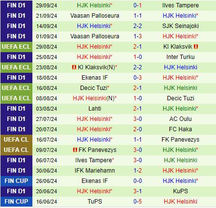 Nhận định Lugano vs HJK Helsinki 2h00 ngày 410 (Conference League 202425) 2