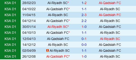 Al-Riyadh vs Al-Qadsiah