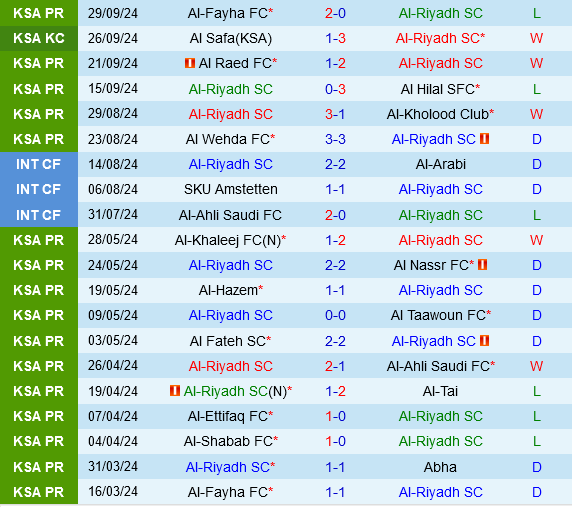 Al-Riyadh vs Al-Qadsiah