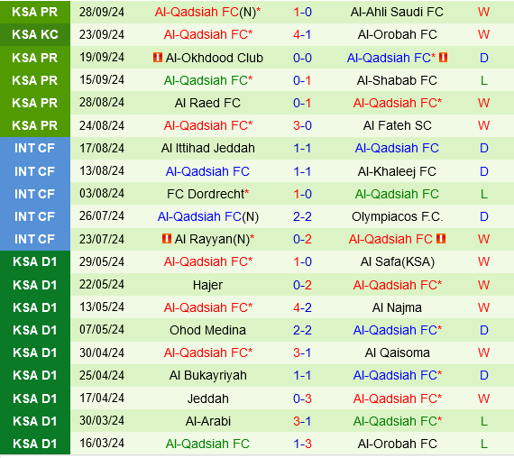 Al-Riyadh vs Al-Qadsiah