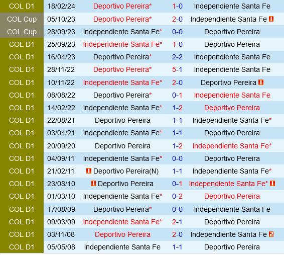 Independiente Santa Fe vs Pereira
