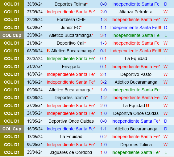 Independiente Santa Fe vs Pereira