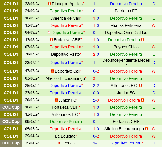 Independiente Santa Fe vs Pereira