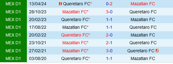 Mazatlan vs Queretaro