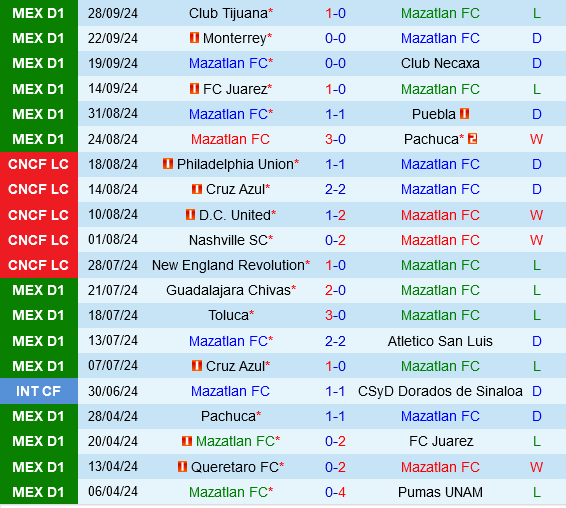 Mazatlan vs Queretaro