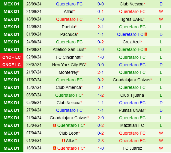 Mazatlan vs Queretaro