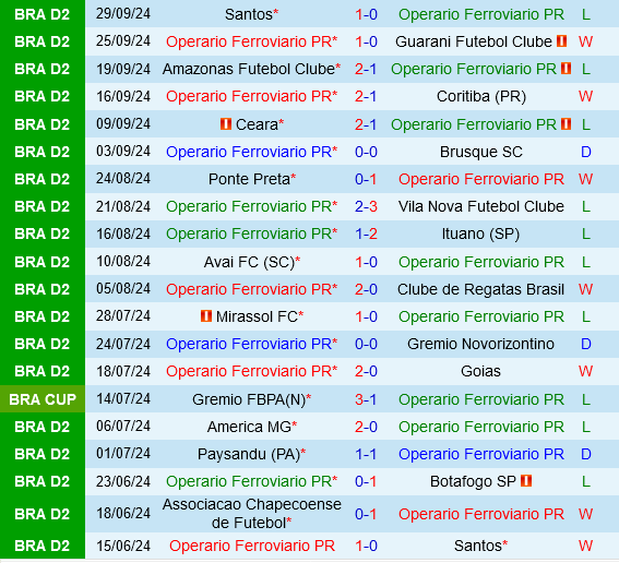 Operario Ferroviario vs Chapecoense Operario Ferroviario vs Chapecoense
