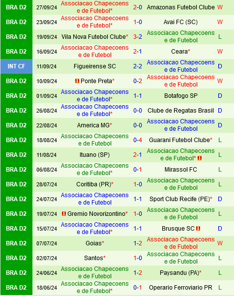 Operario Ferroviario vs Chapecoense Operario Ferroviario vs Chapecoense