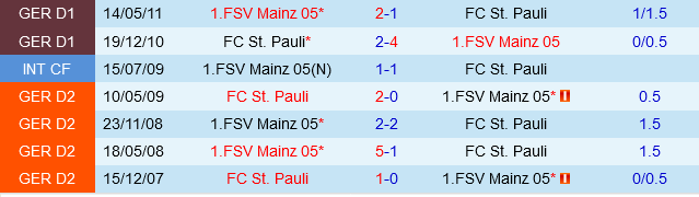 St.Pauli vs Mainz