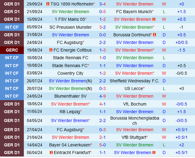 Werder Bremen vs Freiburg Werder Bremen vs Freiburg