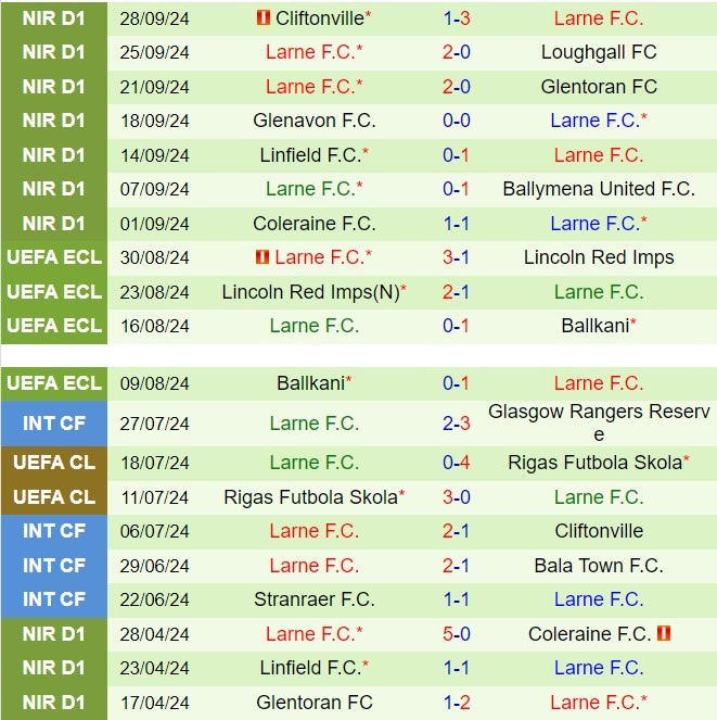 Nhận định Molde vs Larne 23h45 ngày 310 (Conference League 202425) 2