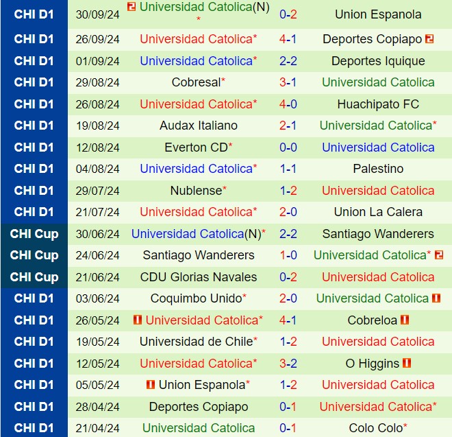 Nhận định Colo Colo vs Universidad Catolica 6h00 ngày 410 (VĐQG Chile 202425) 3