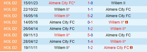 Nhận định Almere vs Willem II 1h00 ngày 510 (VĐQG Hà Lan 202425) 1