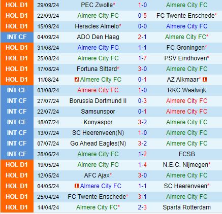 Nhận định Almere vs Willem II 1h00 ngày 510 (VĐQG Hà Lan 202425) 2