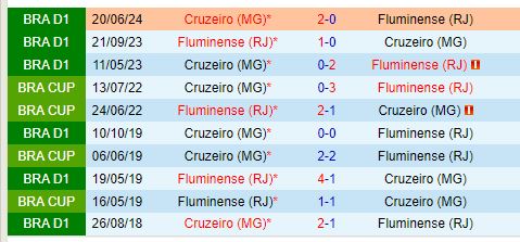 Nhận định Fluminense vs Cruzeiro 7h30 ngày 410 (VĐQG Brazil) 1