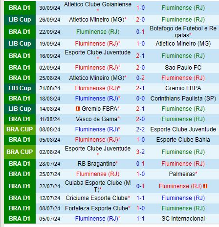 Nhận định Fluminense vs Cruzeiro 7h30 ngày 410 (VĐQG Brazil) 2