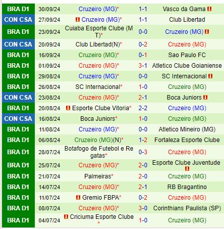 Nhận định Fluminense vs Cruzeiro 7h30 ngày 410 (VĐQG Brazil) 3