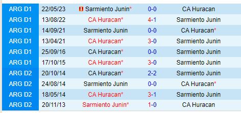 Nhận định Huracan vs Sarmiento 7h00 ngày 510 (VĐQG Argentina) 1