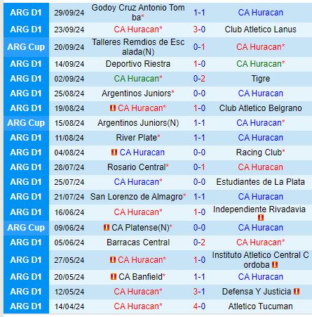 Nhận định Huracan vs Sarmiento 7h00 ngày 510 (VĐQG Argentina) 2