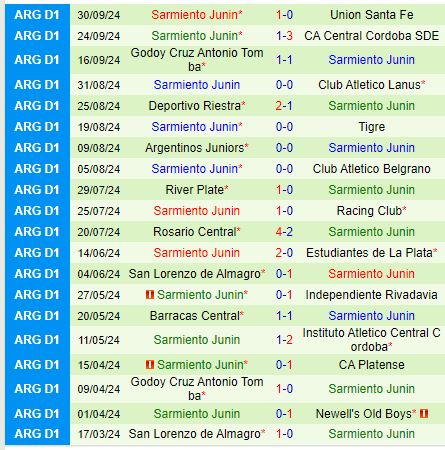 Nhận định Huracan vs Sarmiento 7h00 ngày 510 (VĐQG Argentina) 3