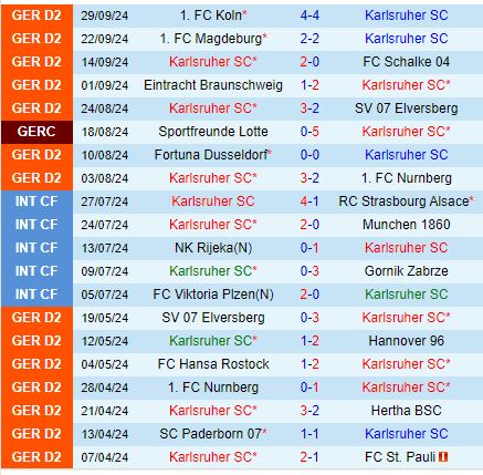 Nhận định Karlsruher vs Darmstadt 23h30 ngày 410 (Hạng 2 Đức) 2