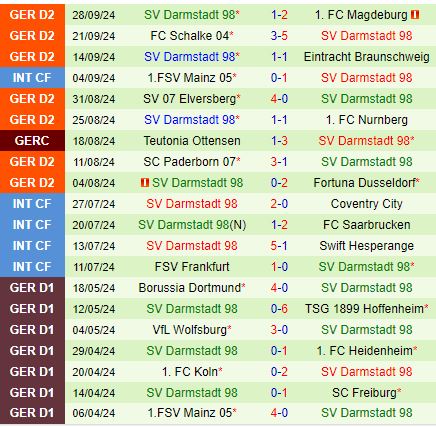 Nhận định Karlsruher vs Darmstadt 23h30 ngày 410 (Hạng 2 Đức) 3