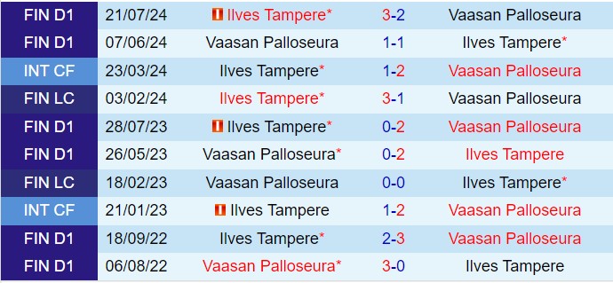 Nhận định VPS vs Ilves 22h00 ngày 410 (VĐQG Phần Lan 2024) 1