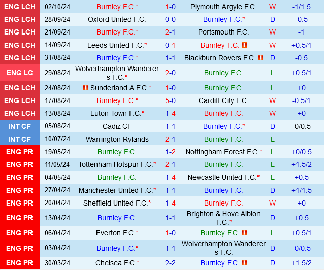 Burnley vs Preston 