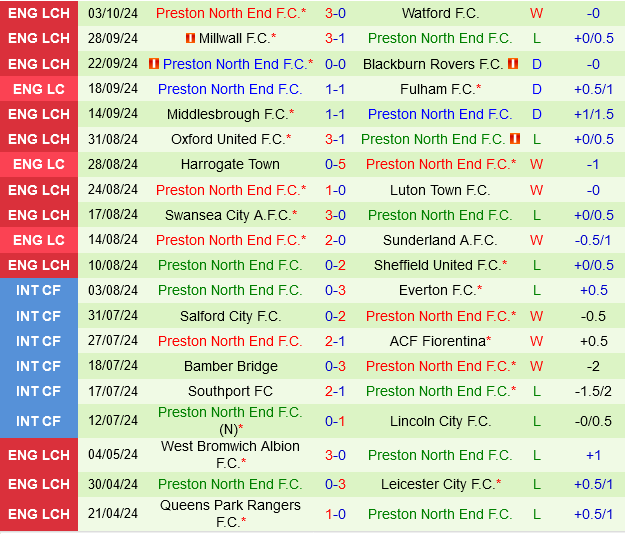 Burnley vs Preston 