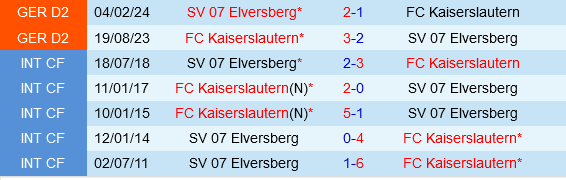Elversberg vs Kaiserslautern Elversberg vs Kaiserslautern