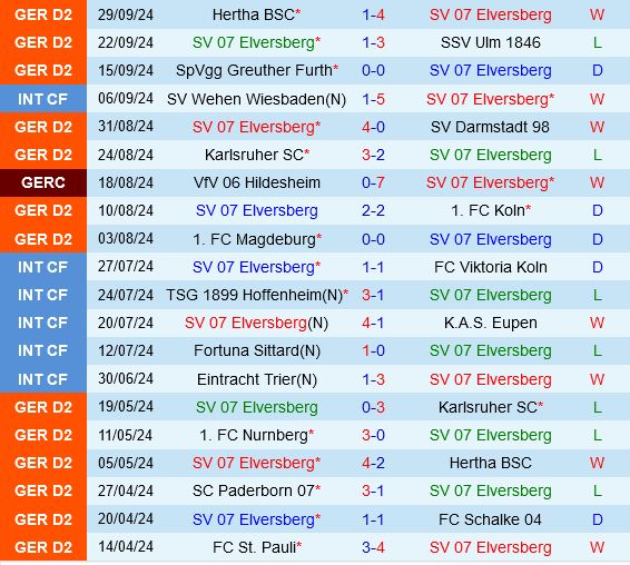 Elversberg vs Kaiserslautern Elversberg vs Kaiserslautern